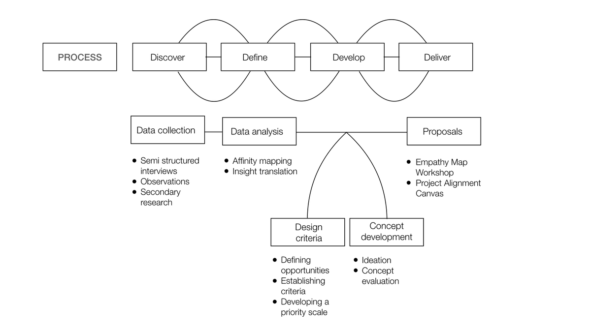 lenovo_01_process